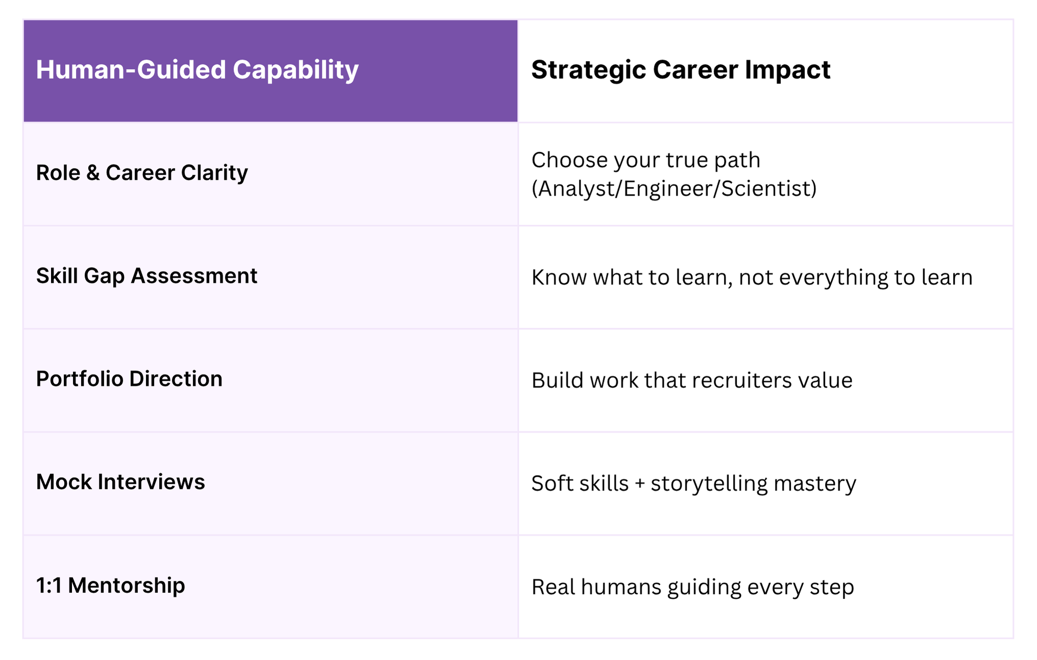 What Encanto Provides